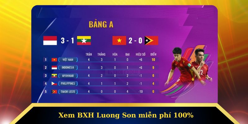 Xem bảng xếp hạng bóng đá tại lương sơn hoàn toàn miễn phí